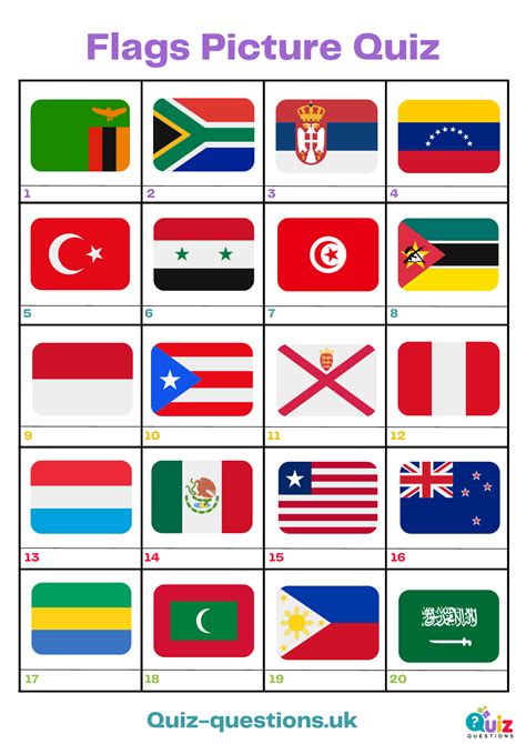 flag guessing game|Flags of the World Quiz .
